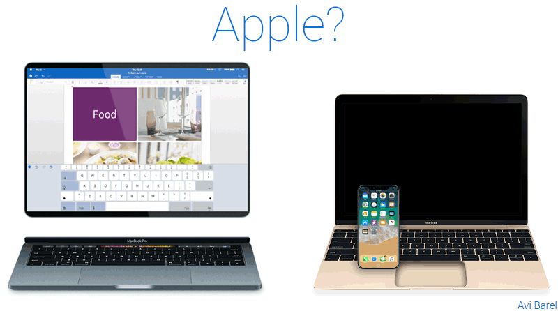 iPhone vs. MacBook Pro