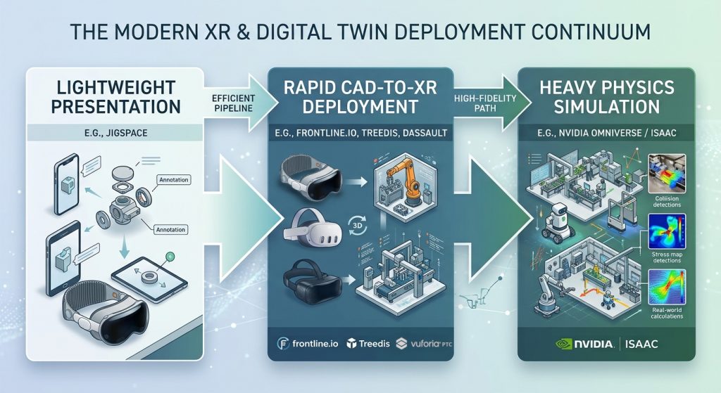 Digital Twins 2026 - iBarel